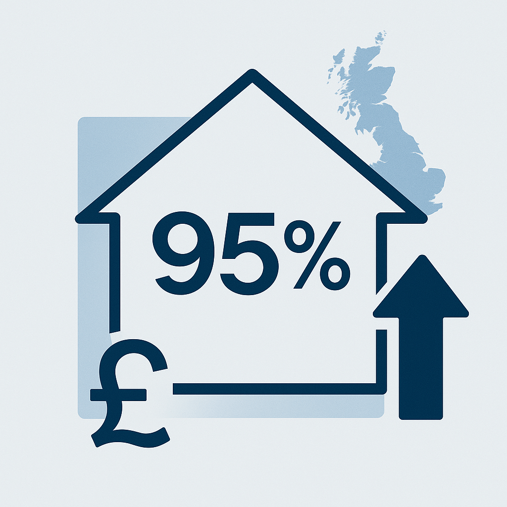 Flat-design vector graphic of a house outline with "95%", upward arrow, pound symbol, and UK map, in blue and white.