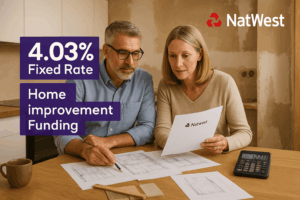 Professional couple in modern kitchen reviewing renovation plans with NatWest mortgage documents, calculator showing £1,211 monthly payment, and text highlighting 4.03% fixed rate home improvement funding