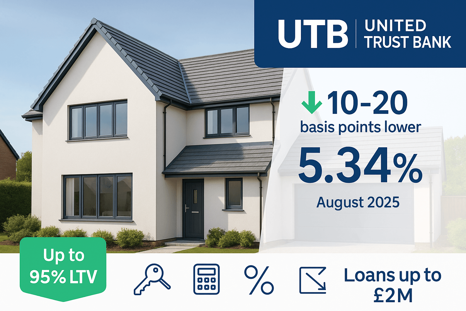Promotional graphic from United Trust Bank showing a modern UK home with messaging on mortgage rate reductions from 5.34% in August 2025, up to 95% LTV, and loans up to £2 million. Includes UTB branding and financial icons.
